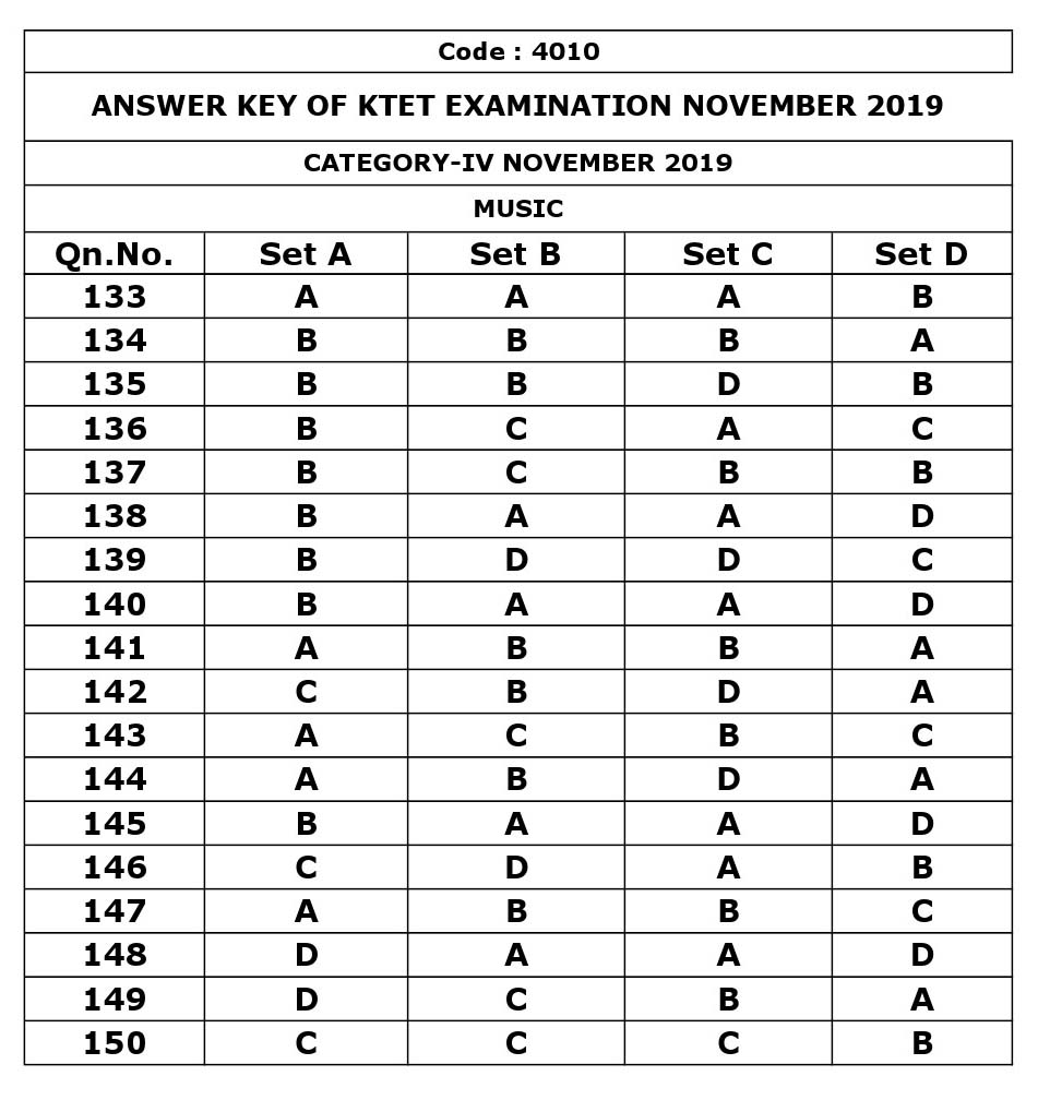 KTET Category IV Exam Answer Key November 2019 27