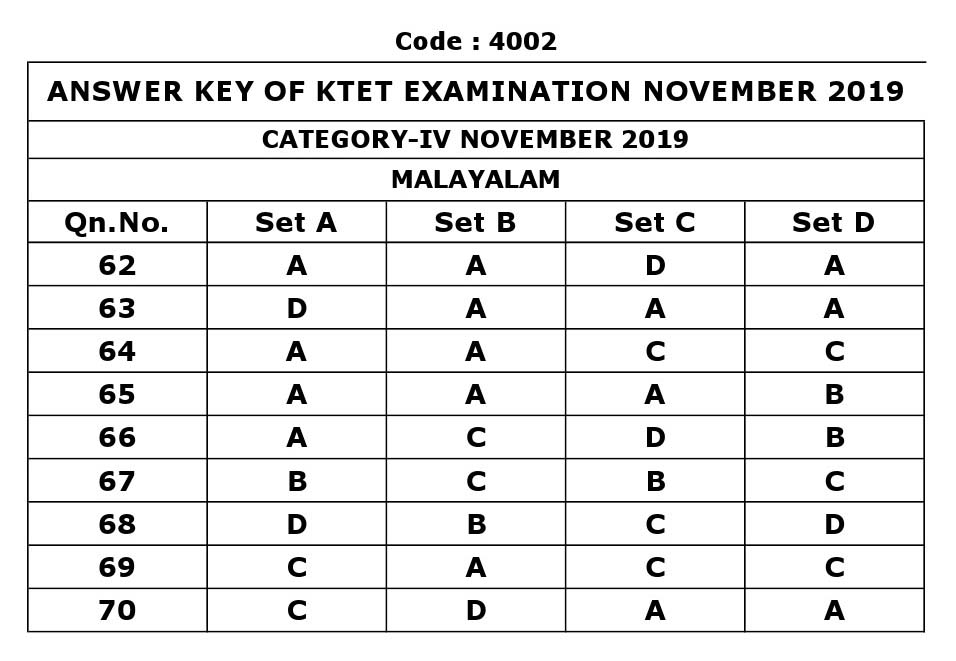 KTET Category IV Exam Answer Key November 2019 3