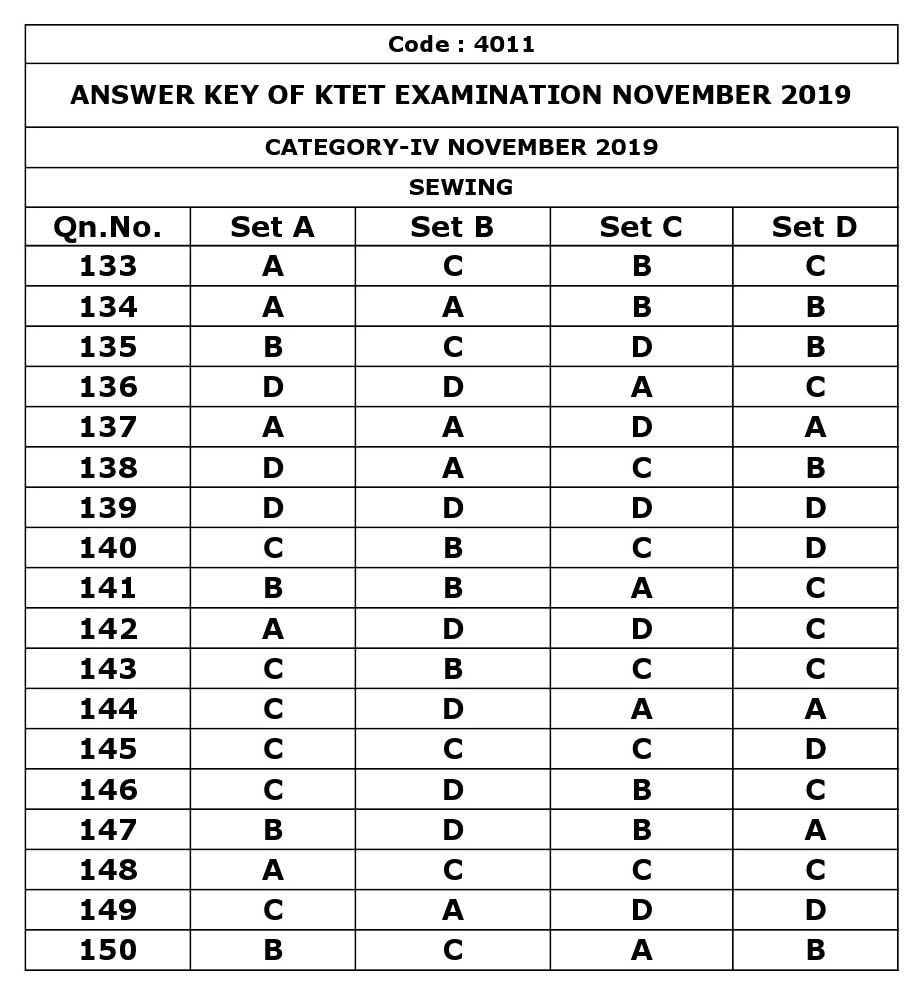 KTET Category IV Exam Answer Key November 2019 30