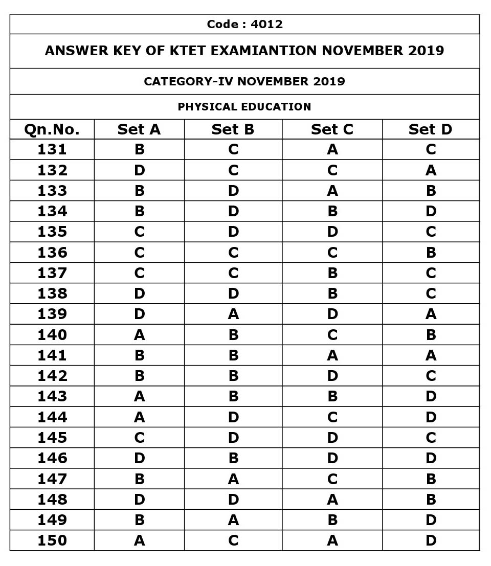 KTET Category IV Exam Answer Key November 2019 33