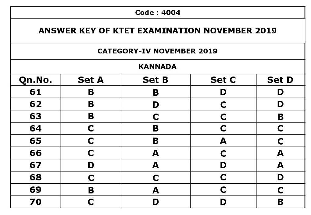 KTET Category IV Exam Answer Key November 2019 9