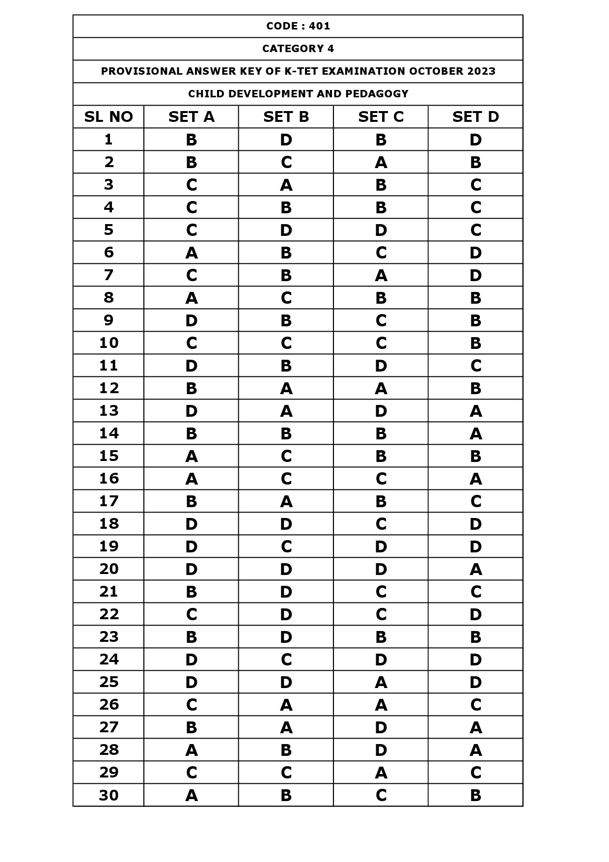 KTET Category IV Exam Answer Key October 2023 1