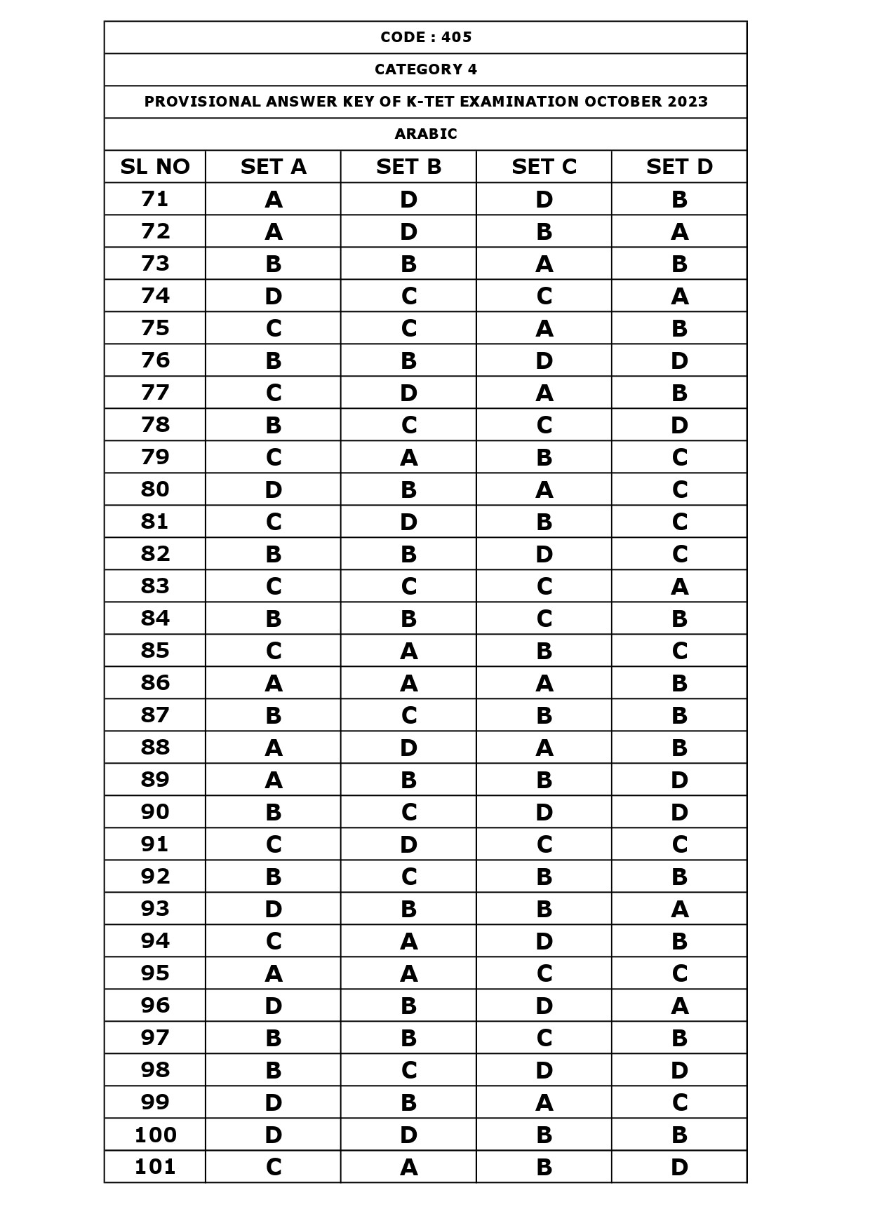 KTET Category IV Exam Answer Key October 2023 10