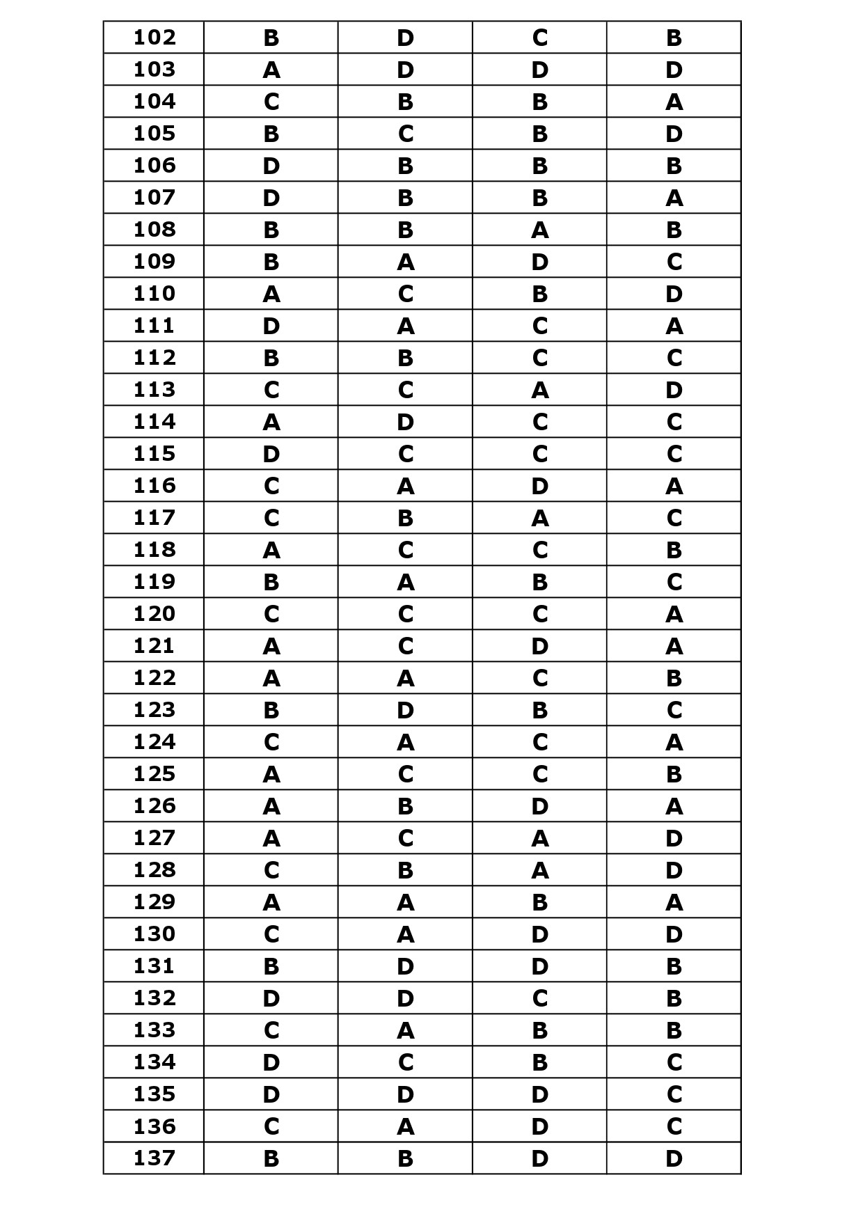 KTET Category IV Exam Answer Key October 2023 11