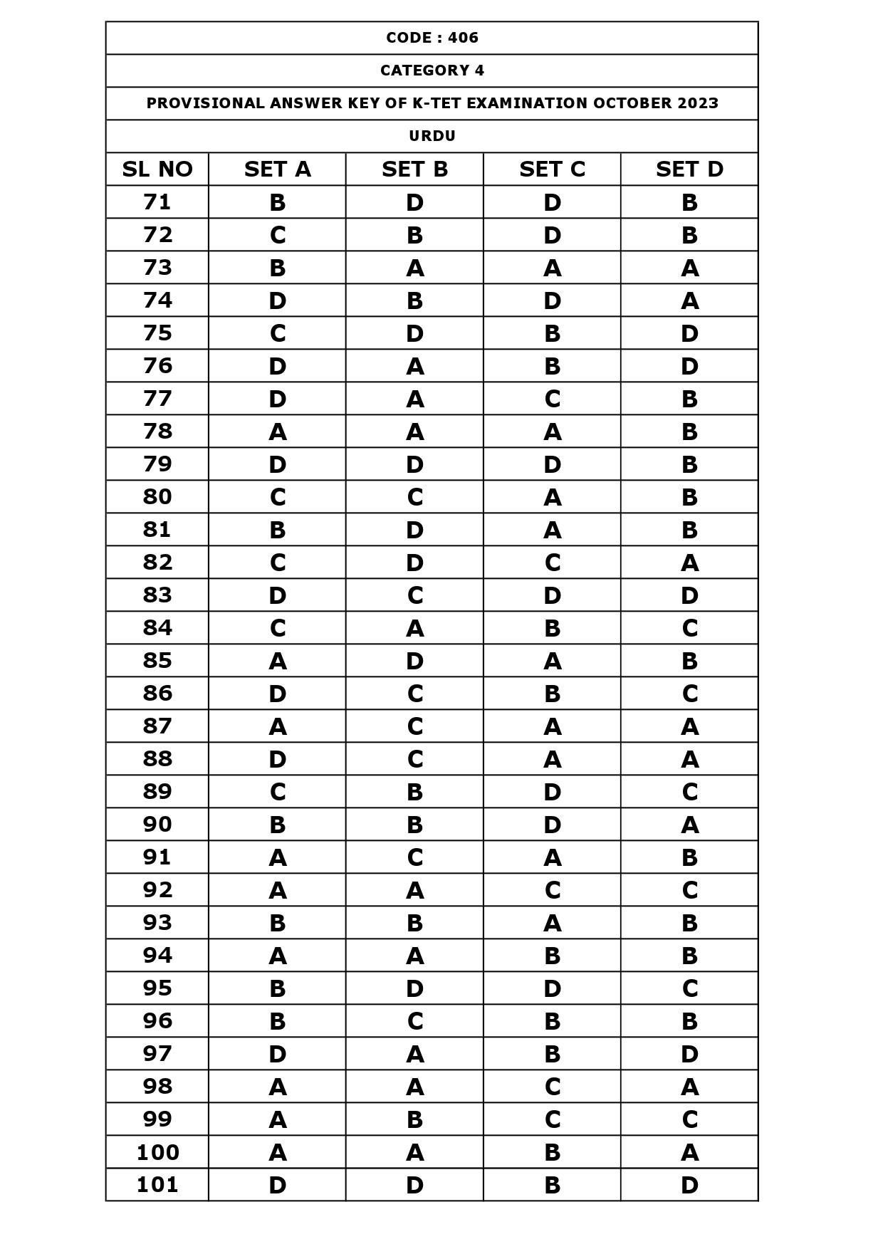 KTET Category IV Exam Answer Key October 2023 13