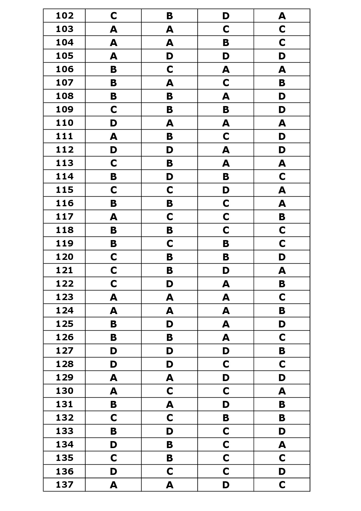 KTET Category IV Exam Answer Key October 2023 14