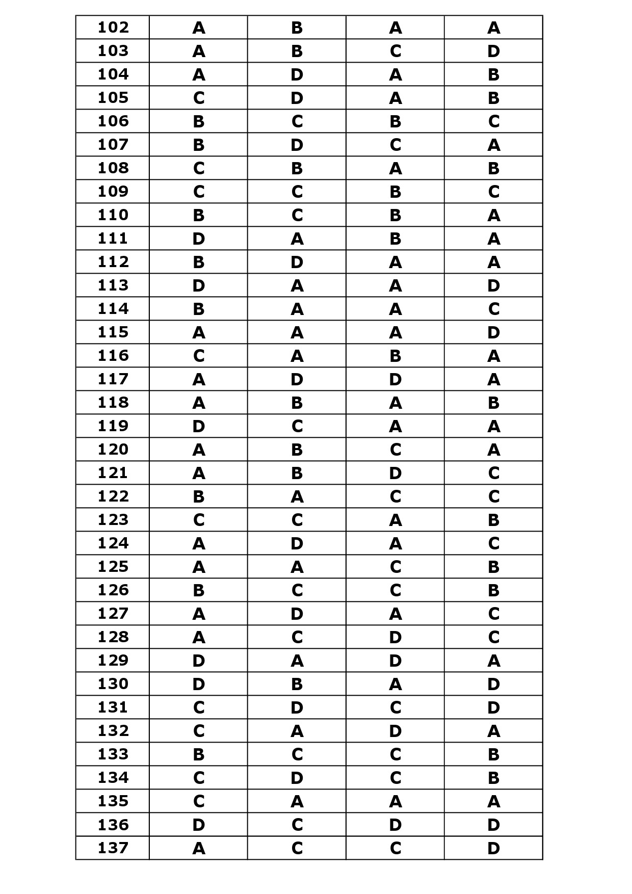 KTET Category IV Exam Answer Key October 2023 17