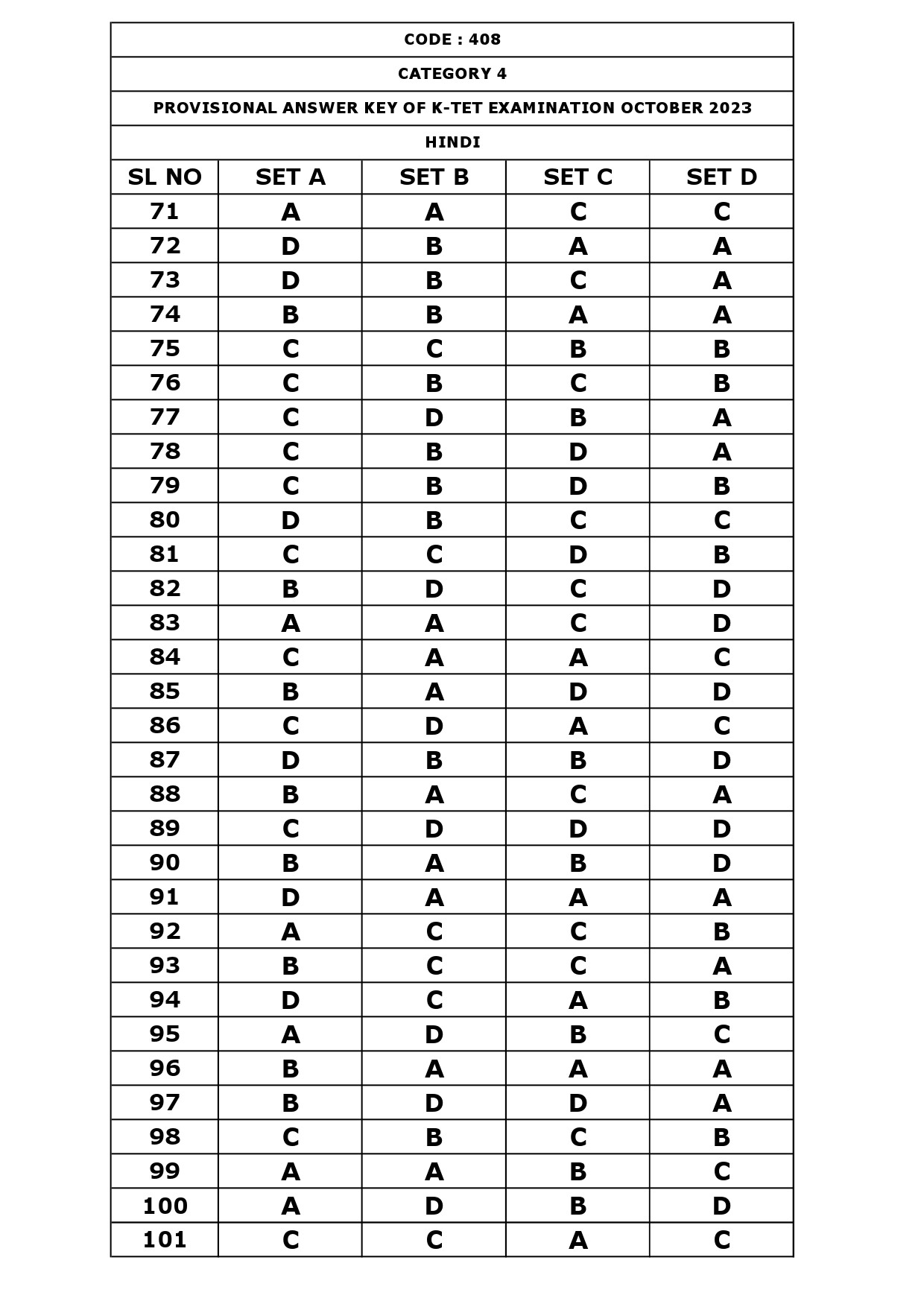 KTET Category IV Exam Answer Key October 2023 19