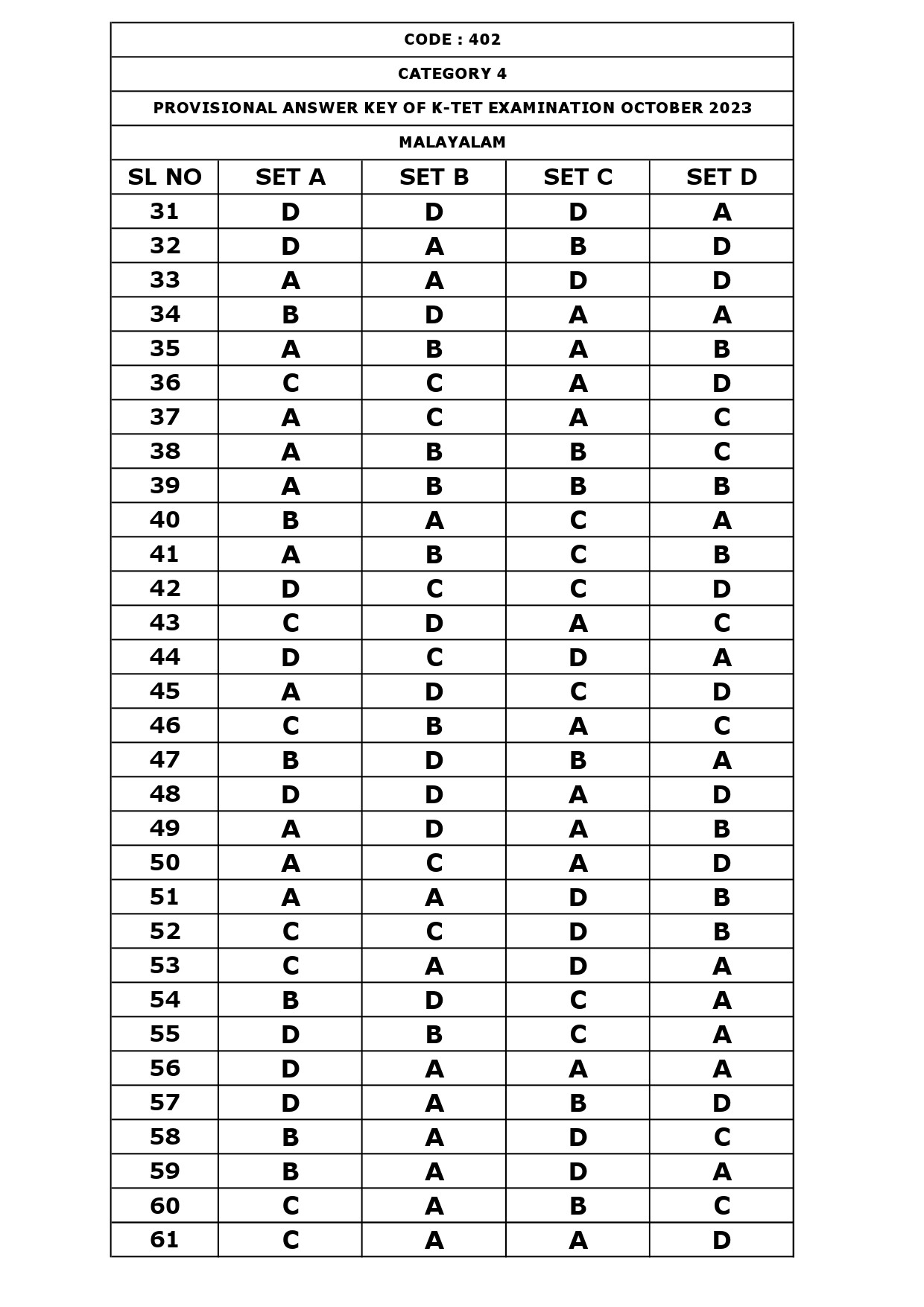 KTET Category IV Exam Answer Key October 2023 2