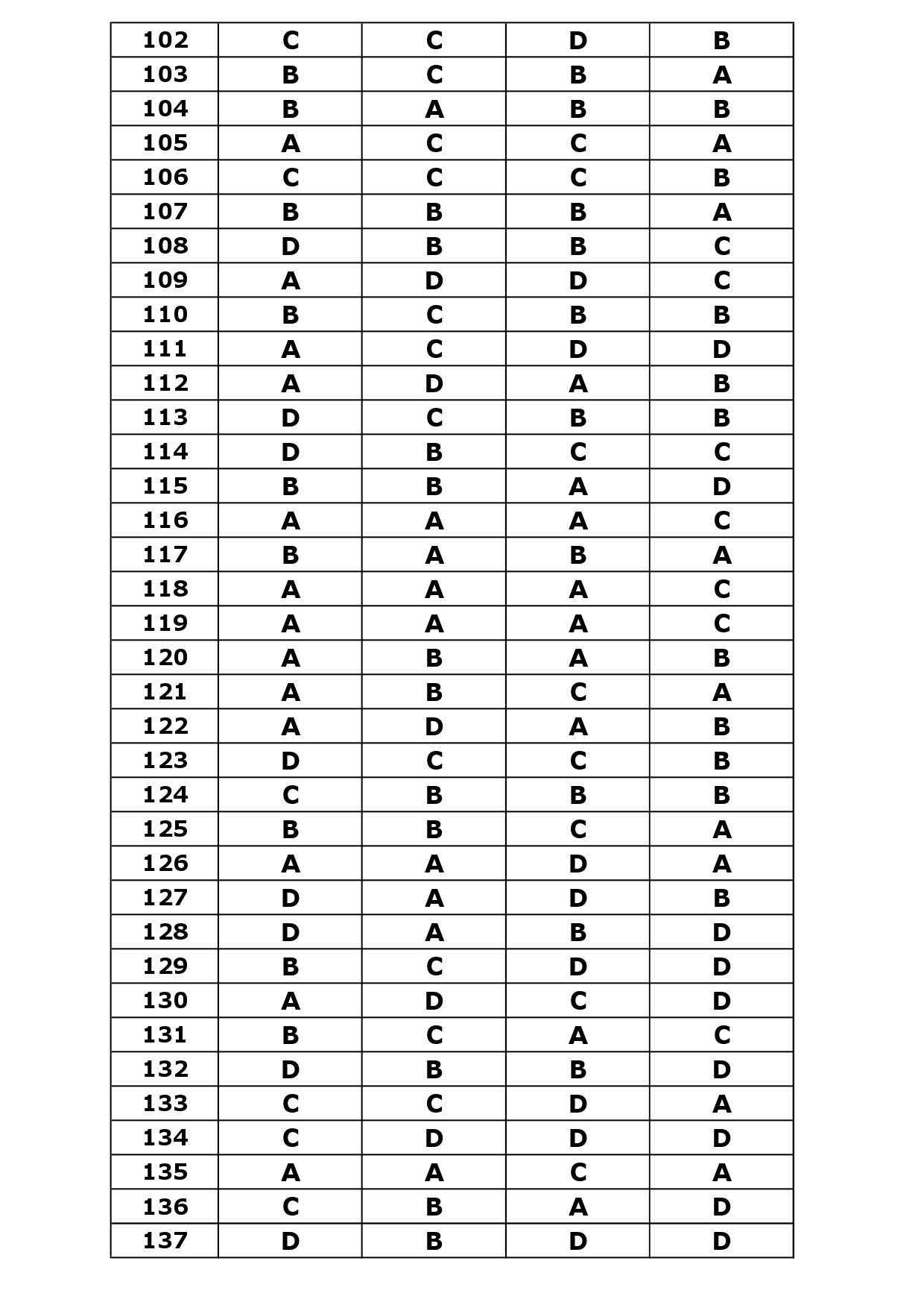 KTET Category IV Exam Answer Key October 2023 20