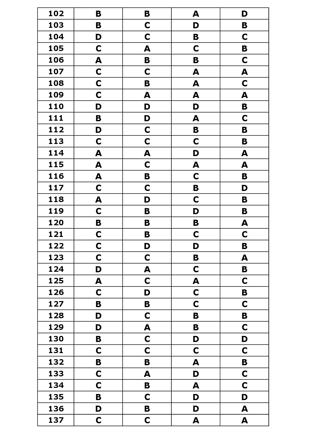 KTET Category IV Exam Answer Key October 2023 23