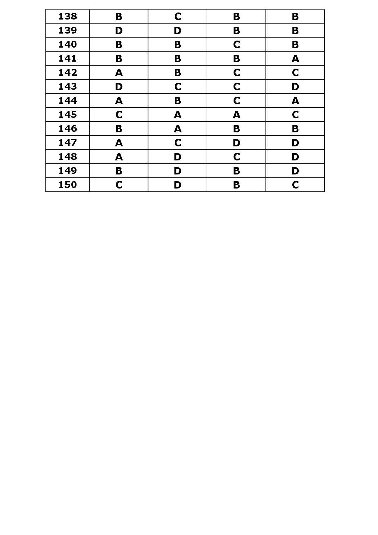 KTET Category IV Exam Answer Key October 2023 24