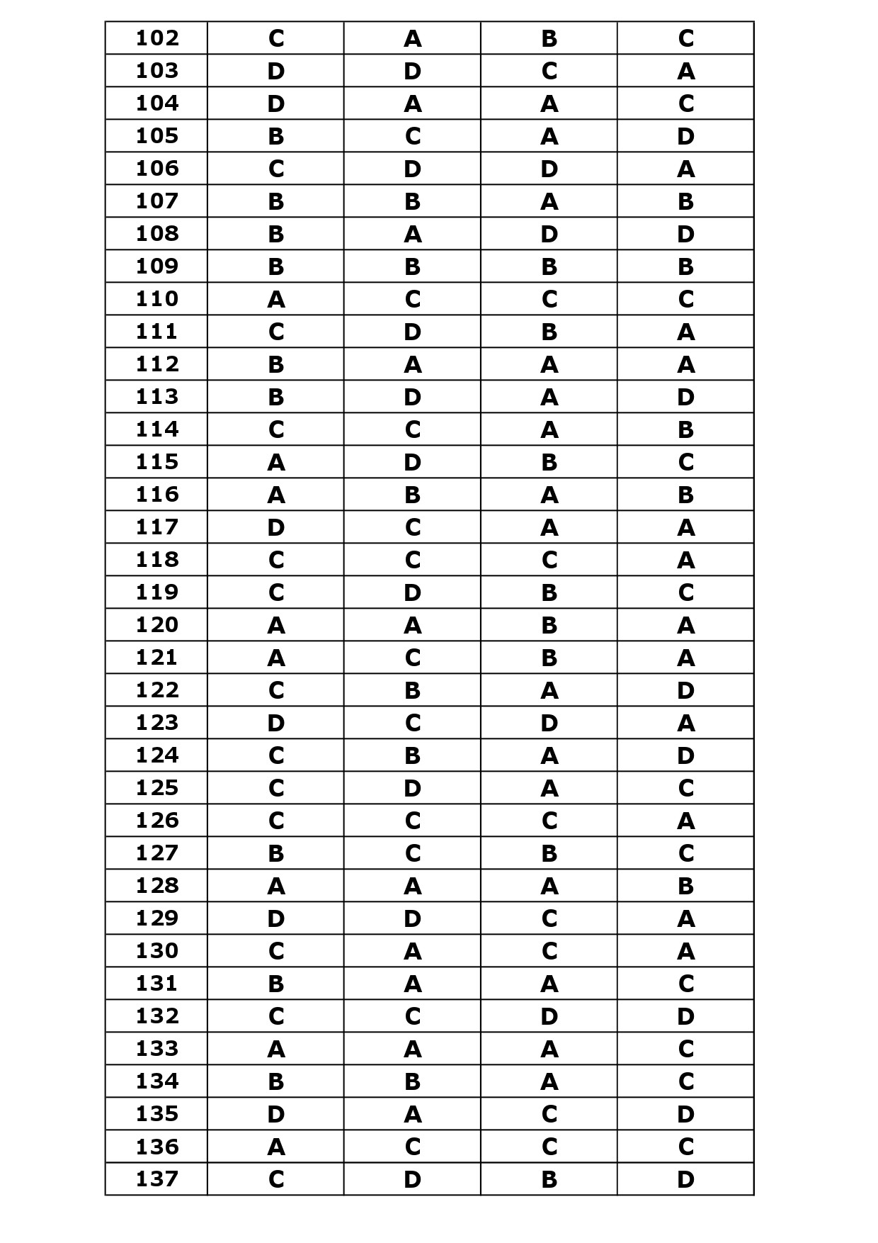 KTET Category IV Exam Answer Key October 2023 26