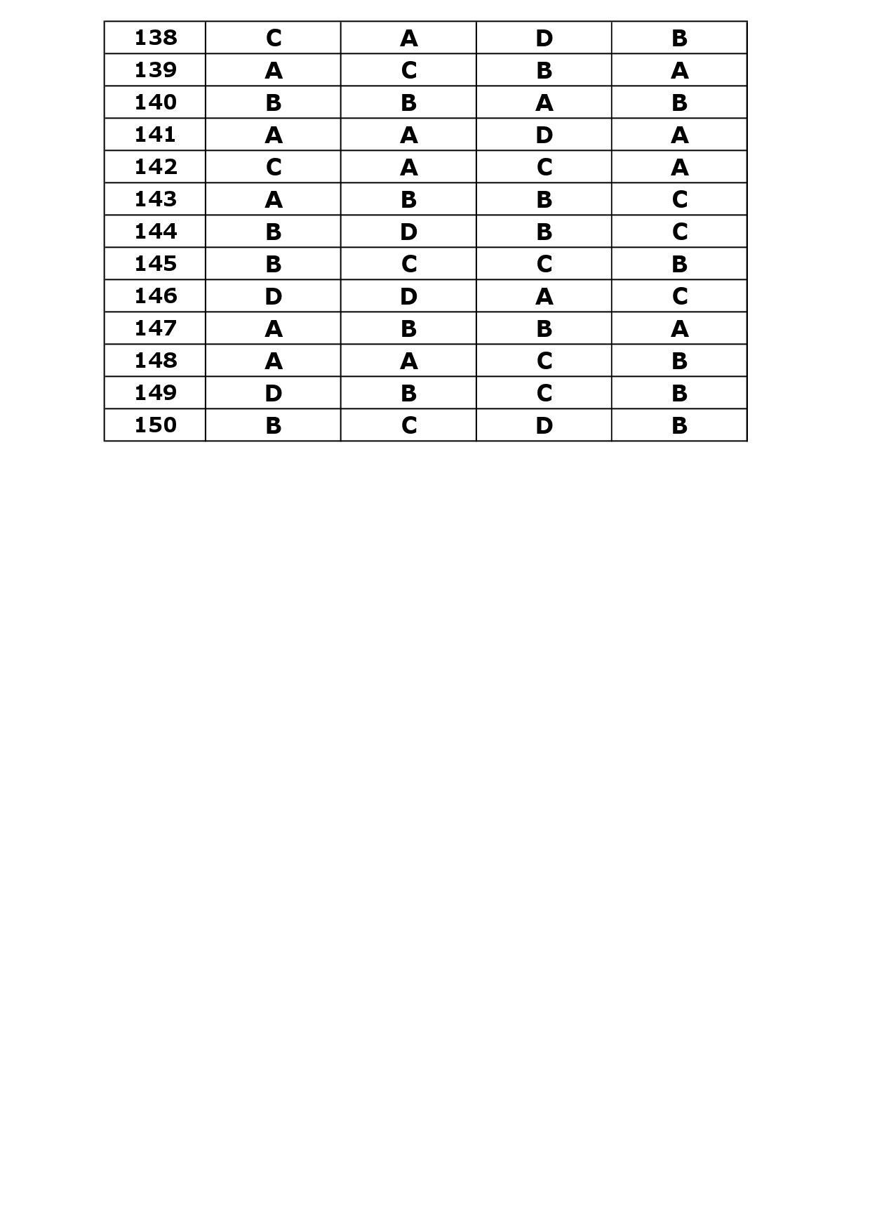 KTET Category IV Exam Answer Key October 2023 27