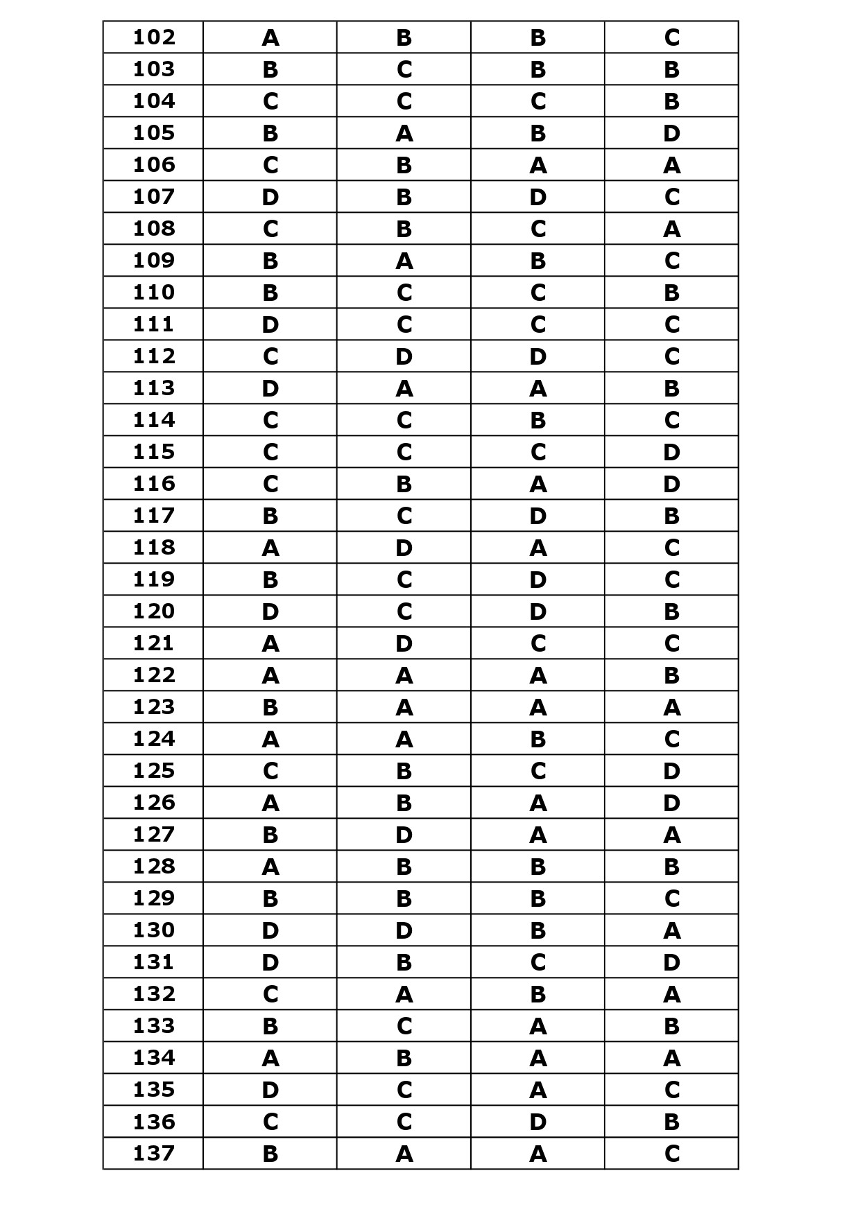 KTET Category IV Exam Answer Key October 2023 29