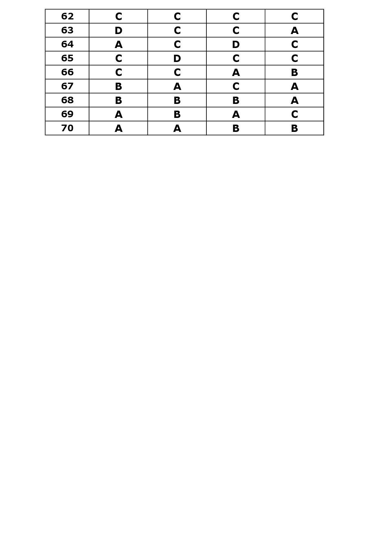 KTET Category IV Exam Answer Key October 2023 3