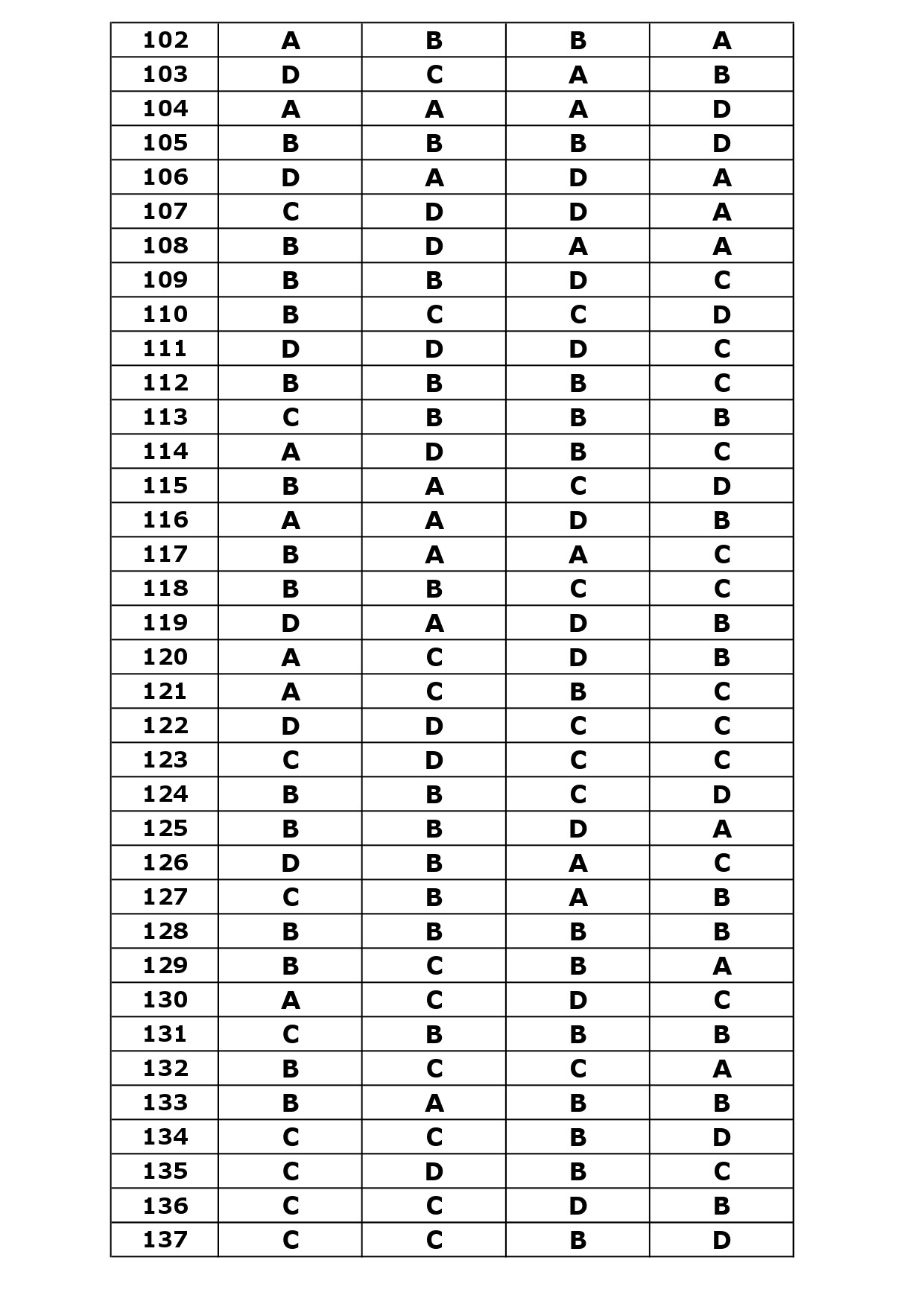 KTET Category IV Exam Answer Key October 2023 32