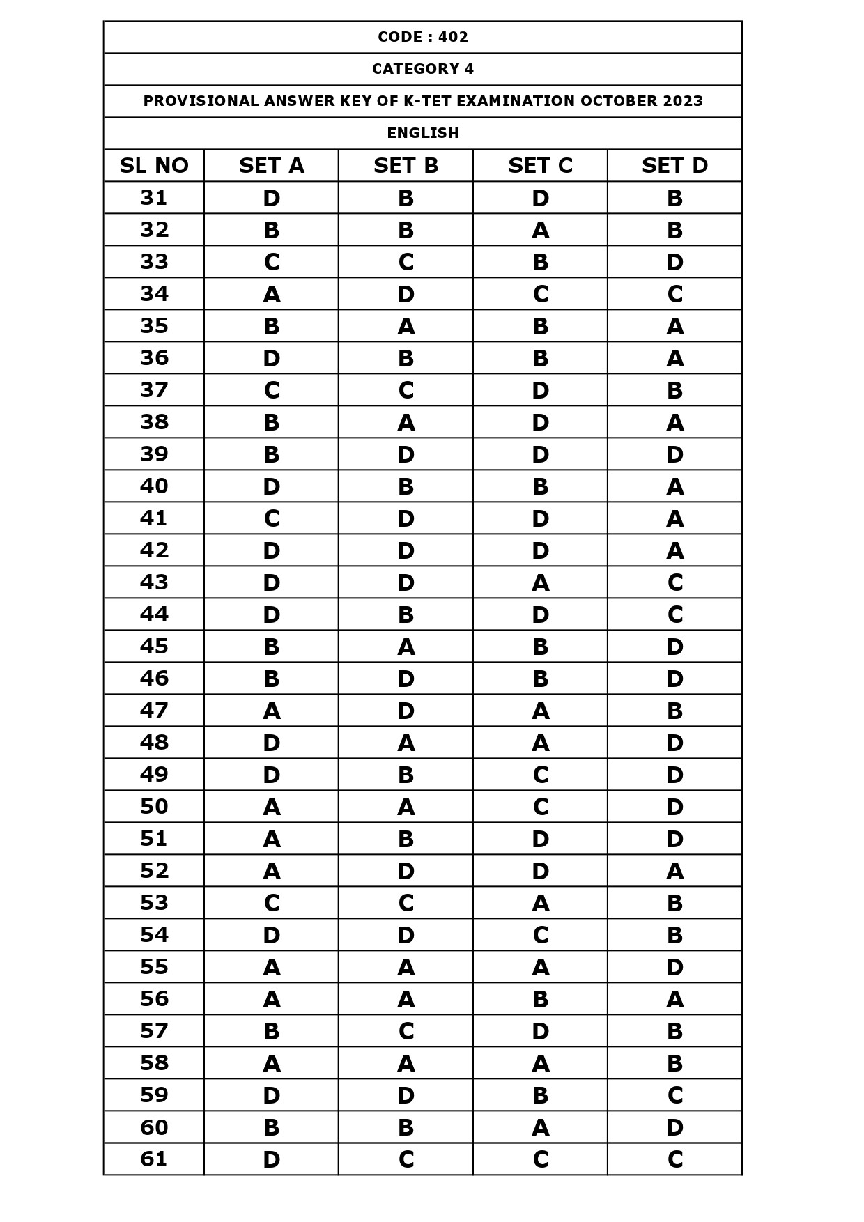 KTET Category IV Exam Answer Key October 2023 4