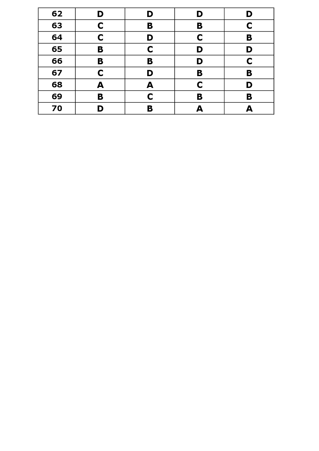 KTET Category IV Exam Answer Key October 2023 5