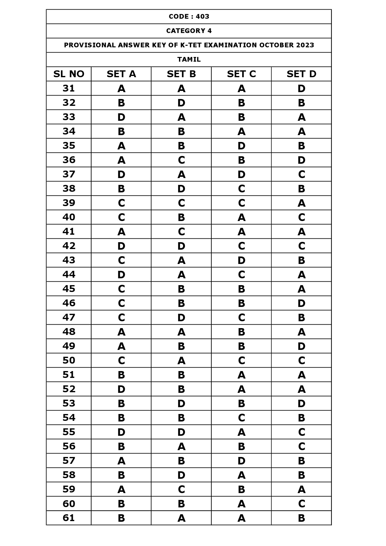 KTET Category IV Exam Answer Key October 2023 6