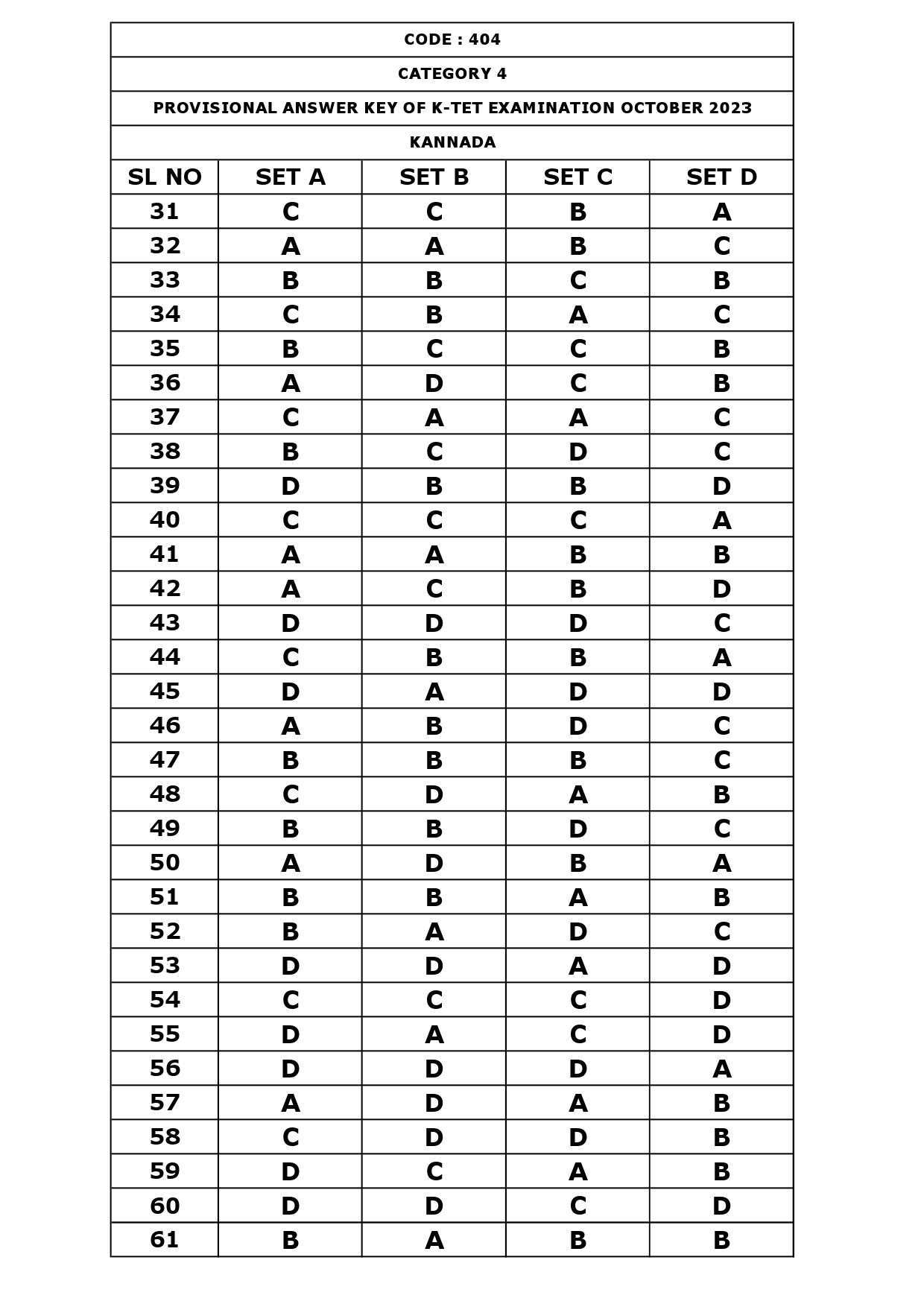 KTET Category IV Exam Answer Key October 2023 8