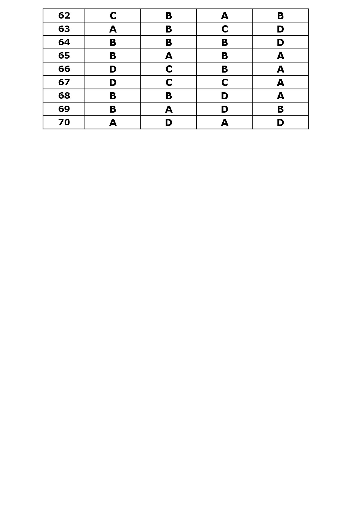 KTET Category IV Exam Answer Key October 2023 9