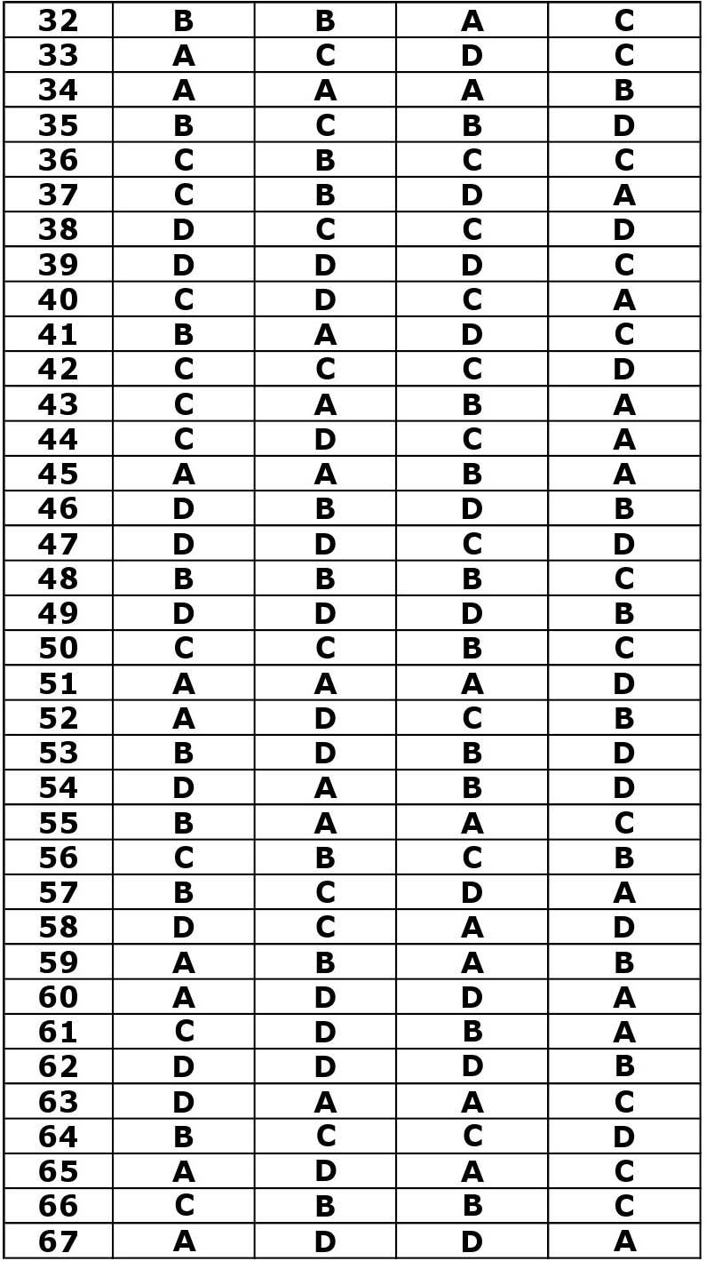 ktet-category-ii-part-1-mathematics-question-paper-with-answers-august