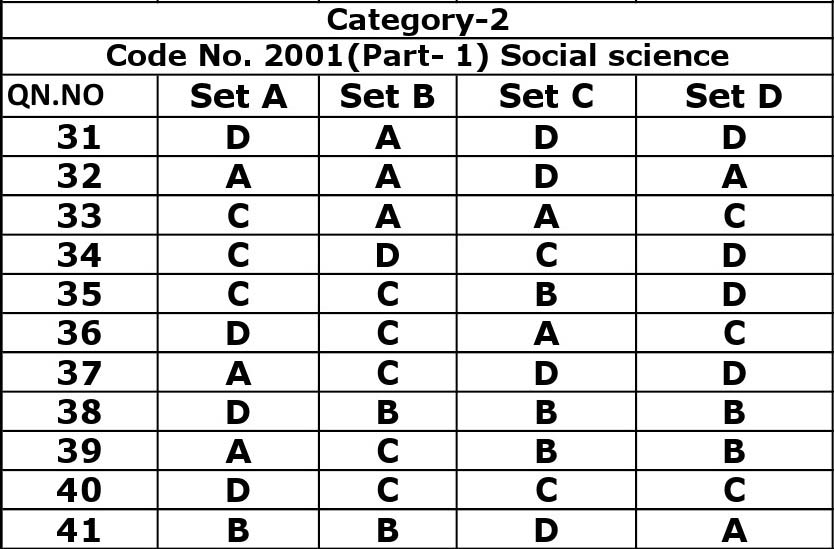 KTET Category II Part 1 Social Science Question Paper with Answers December 2017 15