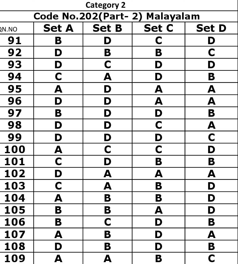 KTET Category II Part 2 Malayalam Question Paper with Answers August 2017 8