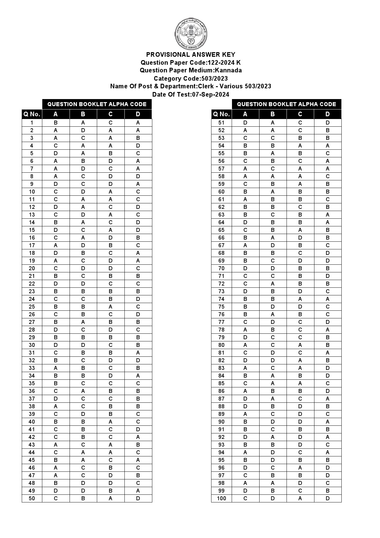 KPSC Clerk Various Kannada Exam 2024 Code 122 2024 K 15