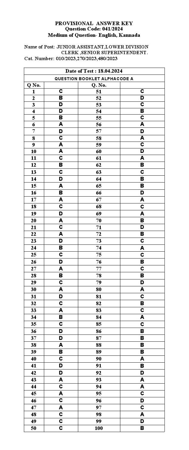 KPSC LD Clerk Kannada Exam 2024 Code 0412024 K 31