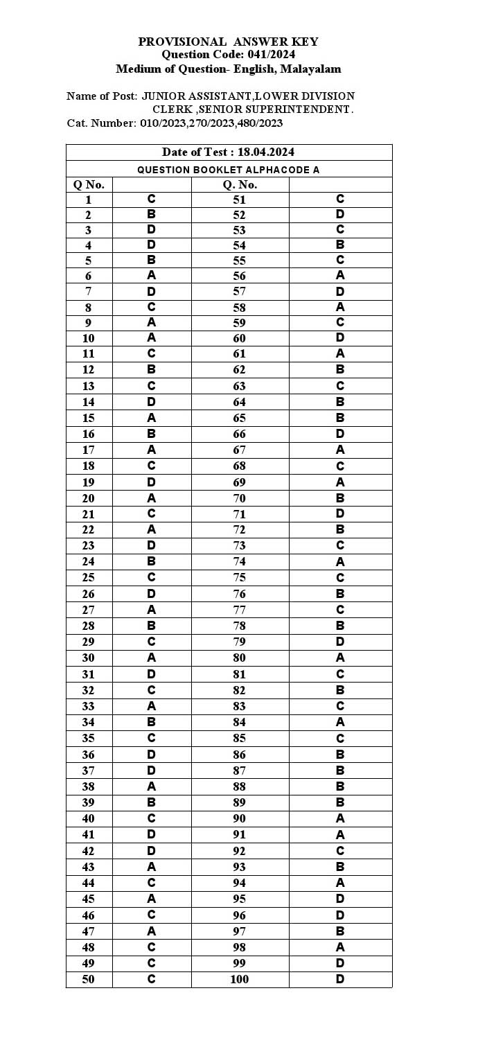 KPSC LD Clerk Malayalam Exam 2024 Code 0412024 M 31