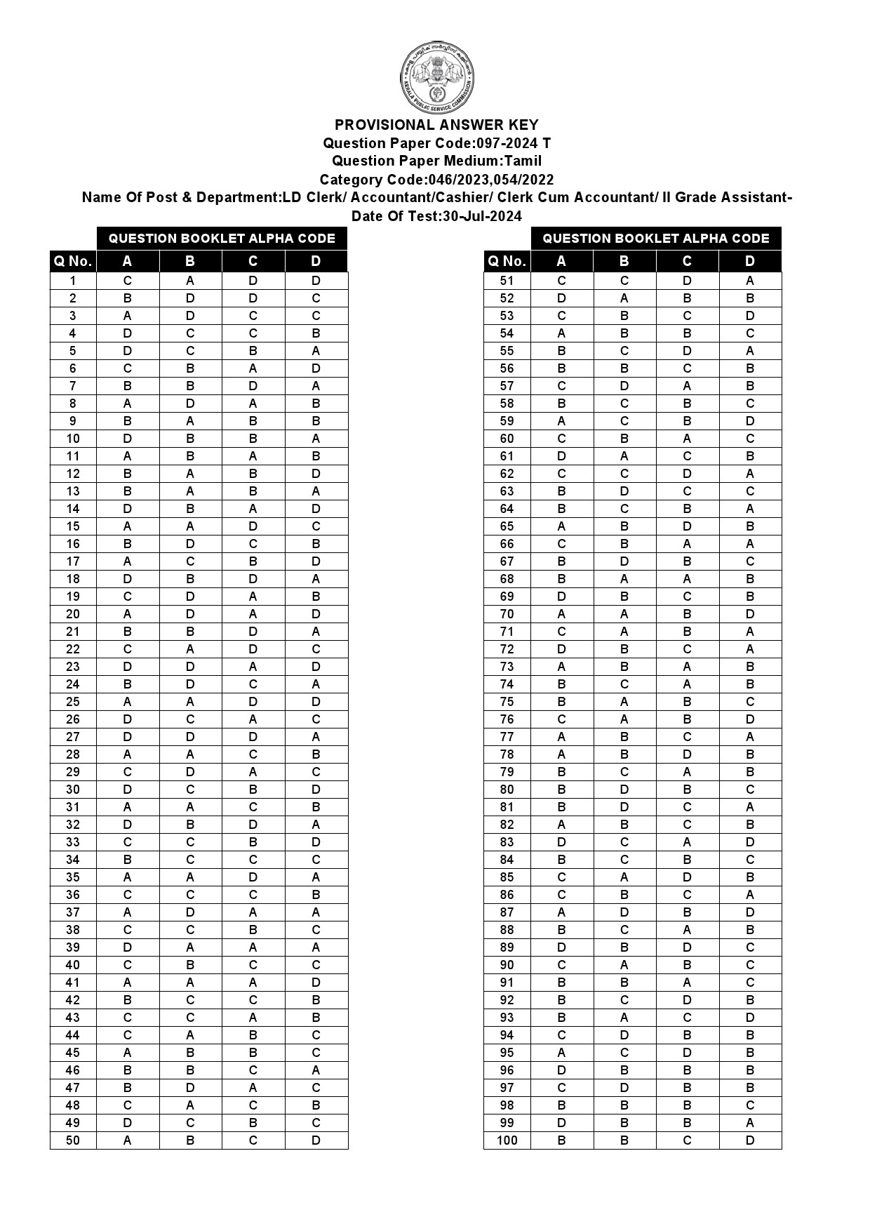 KPSC LD Clerk Tamil Exam 2024 Code 097 2024 T 17
