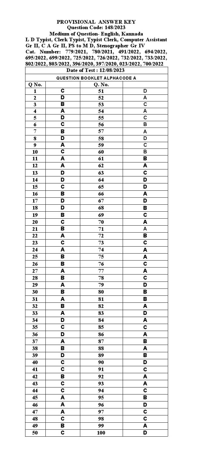 KPSC LD Typist Kannada Exam 2023 Code 1482023 K 13