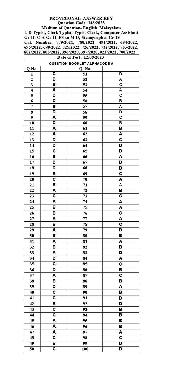 KPSC LD Typist Malayalam Exam 2023 Code 1482023 M 13