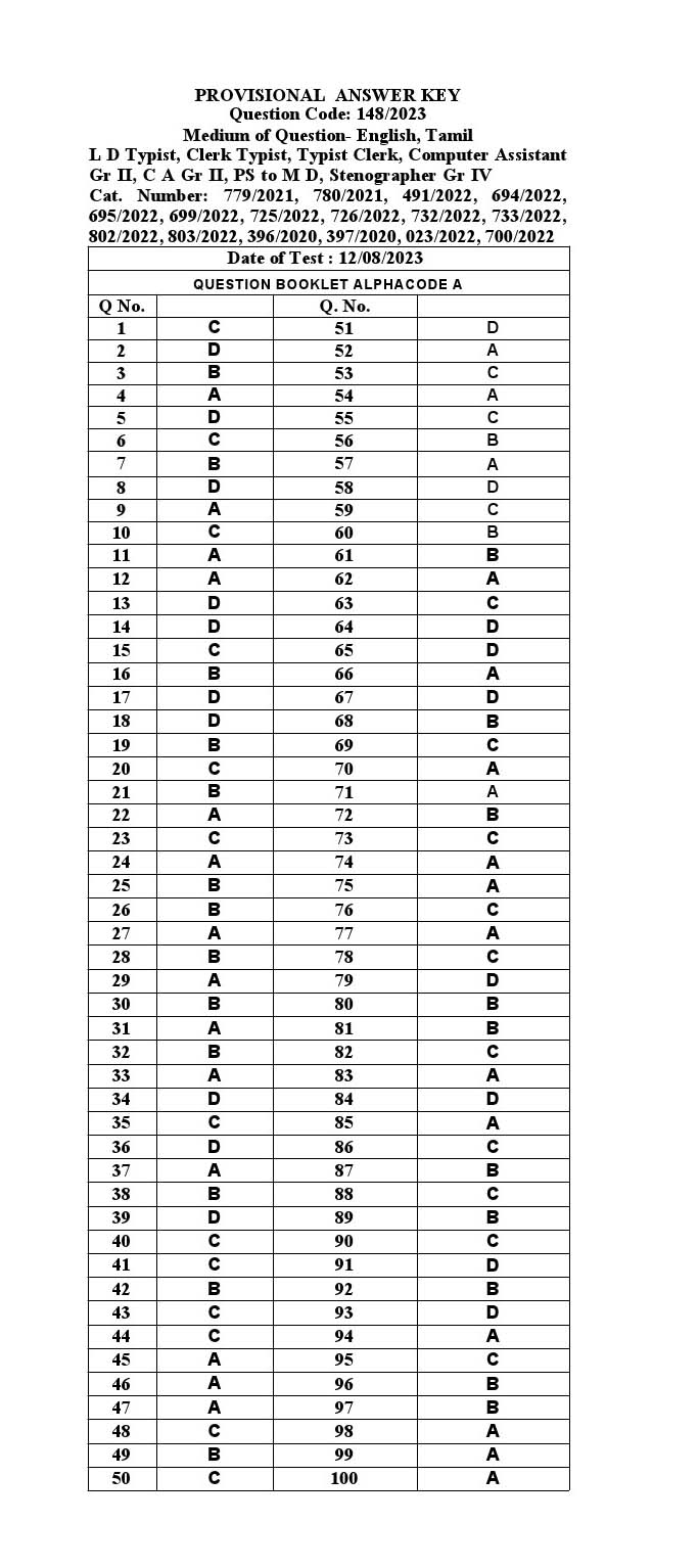 KPSC LD Typist Tamil Exam 2023 Code 1482023 T 13