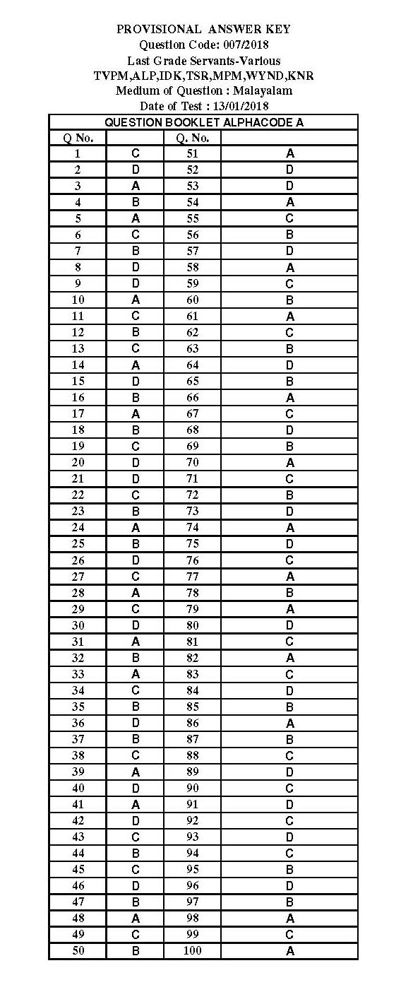 Kerala Last Grade Servants Exam 2018 Question Paper Code 0072018 M 14