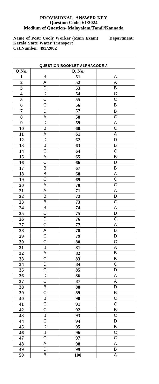 KPSC Cooly Worker Kannada Main Exam 2024 Code 612024 K 17