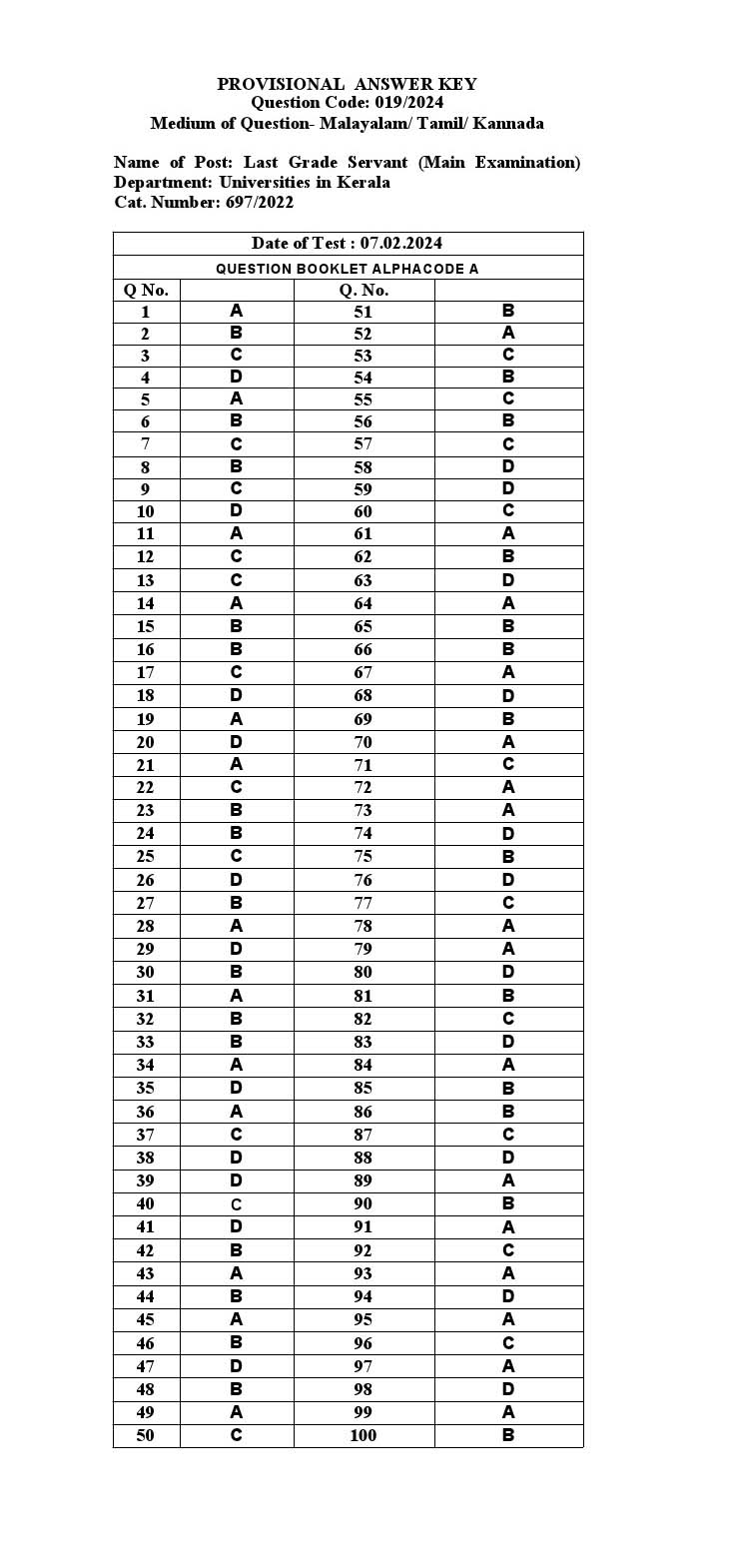 KPSC Last Grade Servant Malayalam Main Exam 2024 Code 0192024 M 17