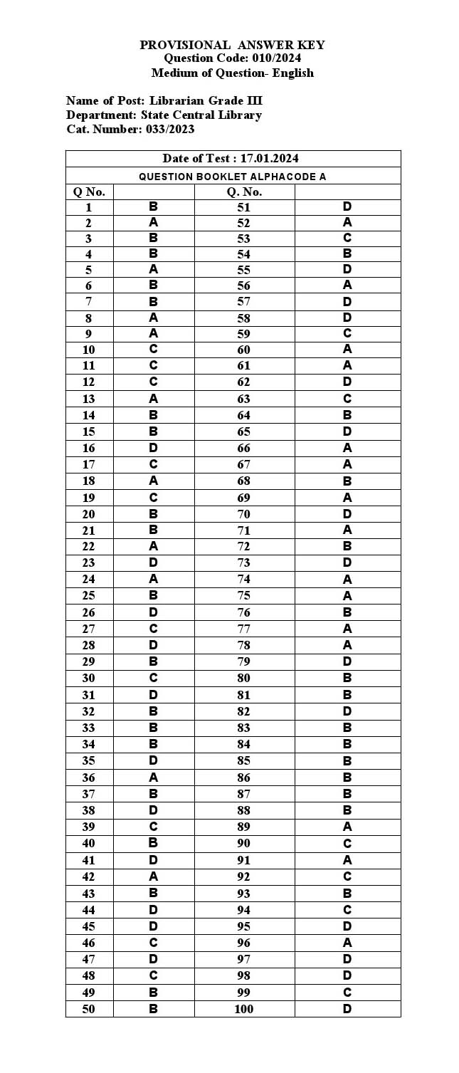 KPSC Librarian Grade III Exam 2024 Code 0102024 17