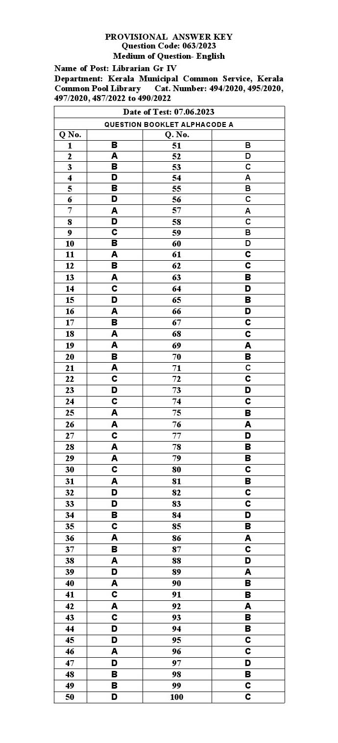 KPSC Librarian Grade IV Exam 2023 Code 0632023 15