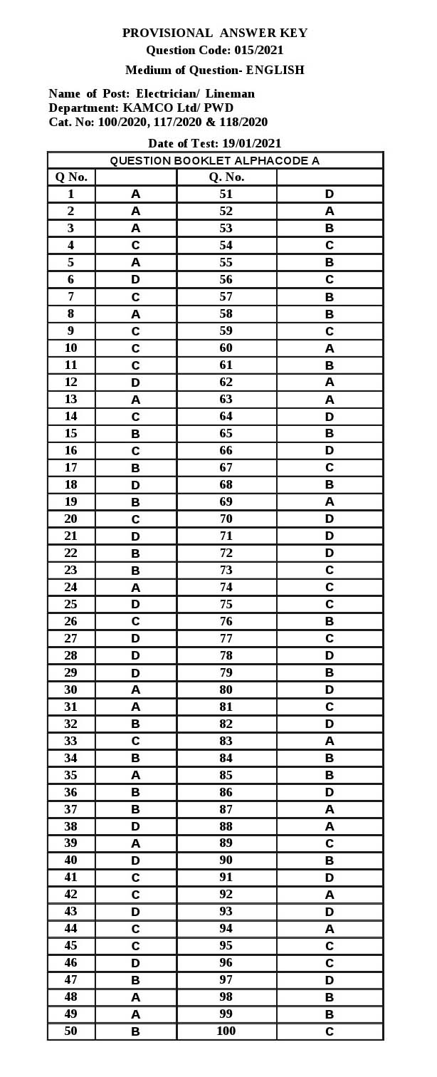 KPSC Lineman Exam 2021 Code 0152021 14