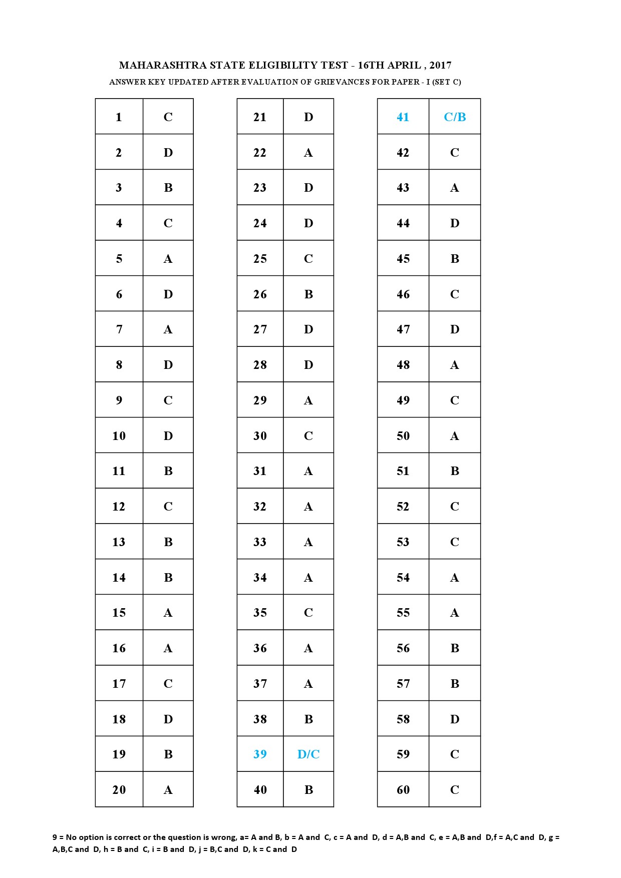 MH SET Paper I Exam Answer Key April 2017 3