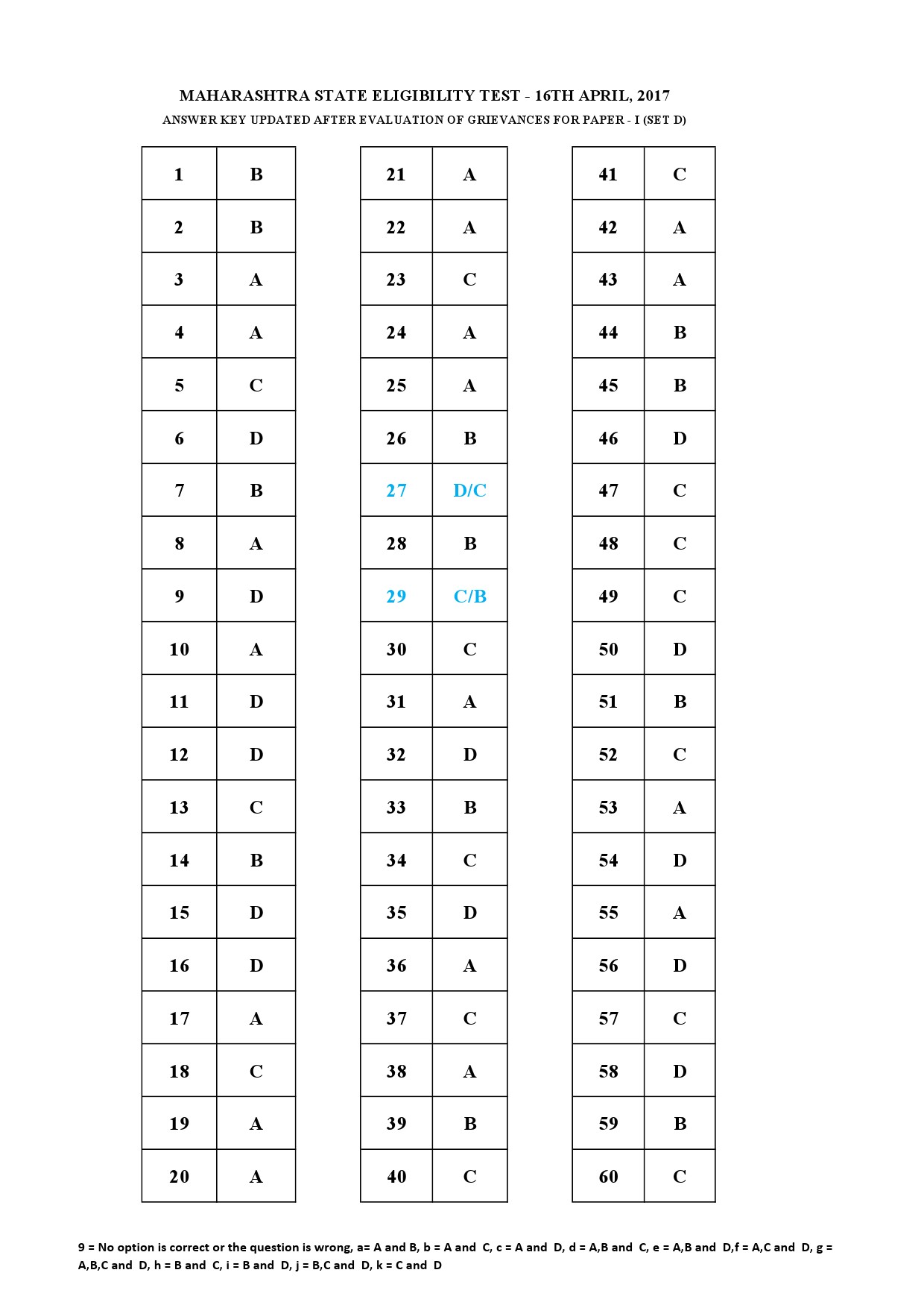 MH SET Paper I Exam Answer Key April 2017 4