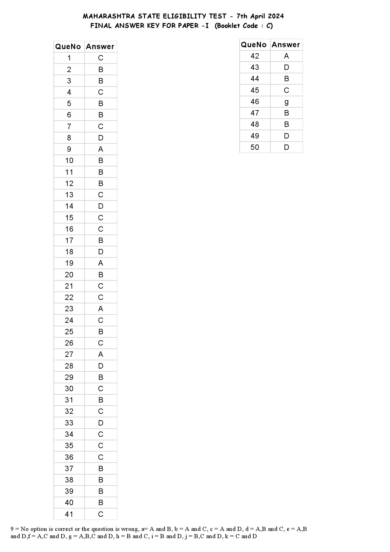 MH SET Paper I Exam Answer Key April 2024 3