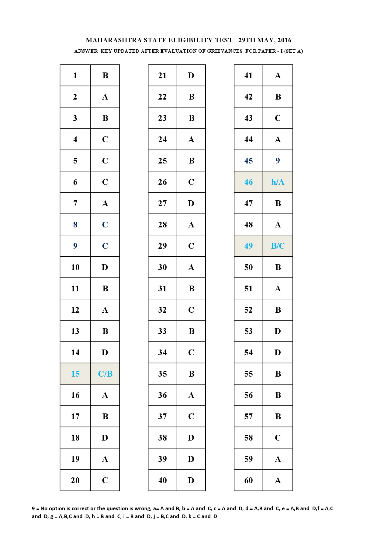 MH SET Paper I Exam Answer Key May 2016 1