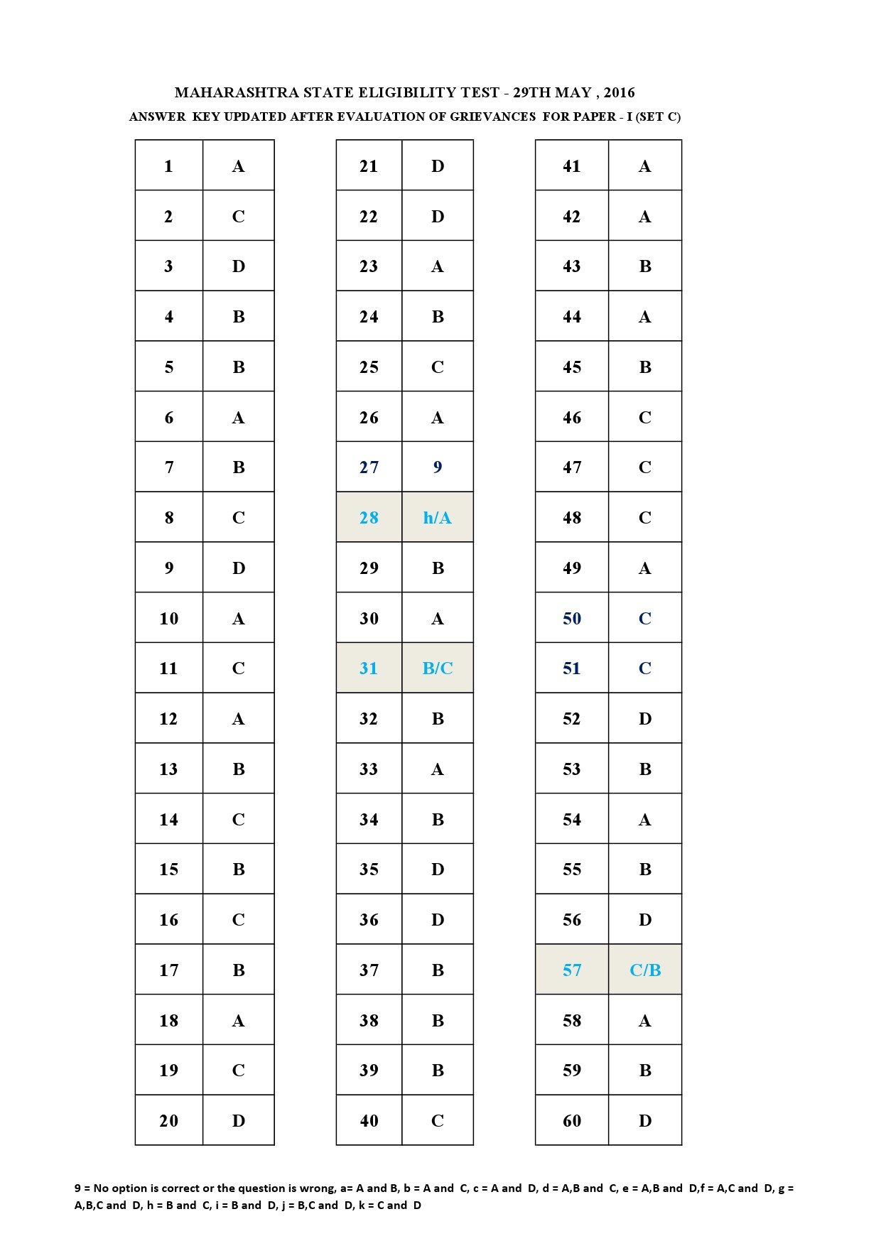 MH SET Paper I Exam Answer Key May 2016 3