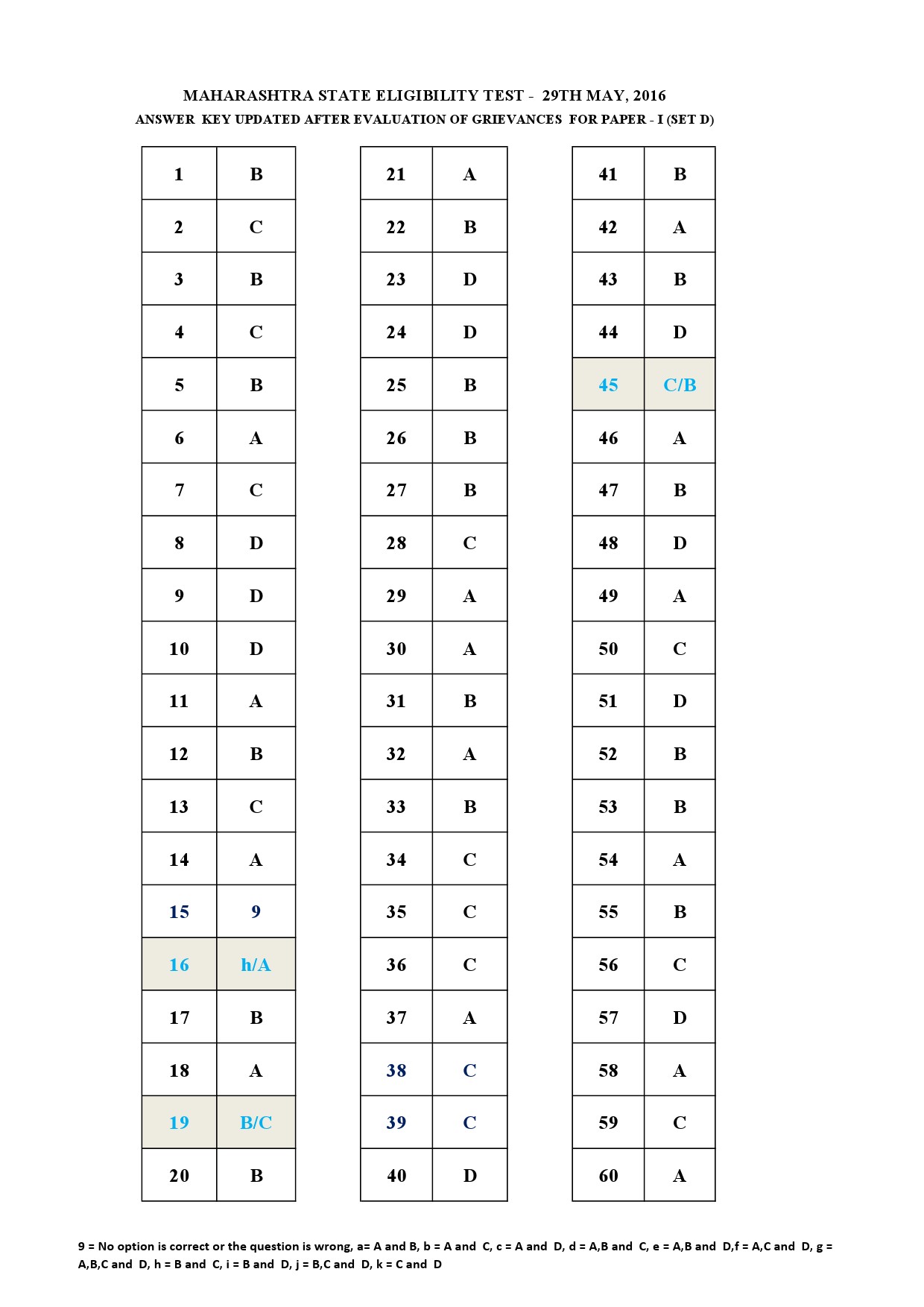 MH SET Paper I Exam Answer Key May 2016 4