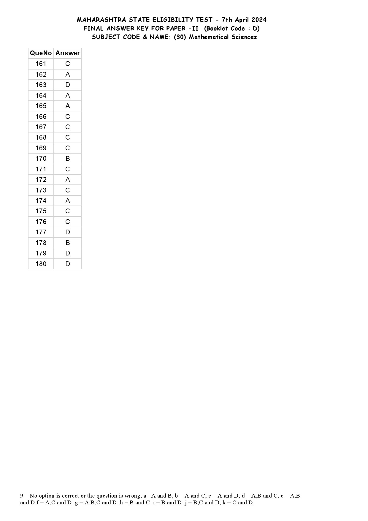 MH SET Paper II Mathematical Science Exam Answer Key April 2024 8