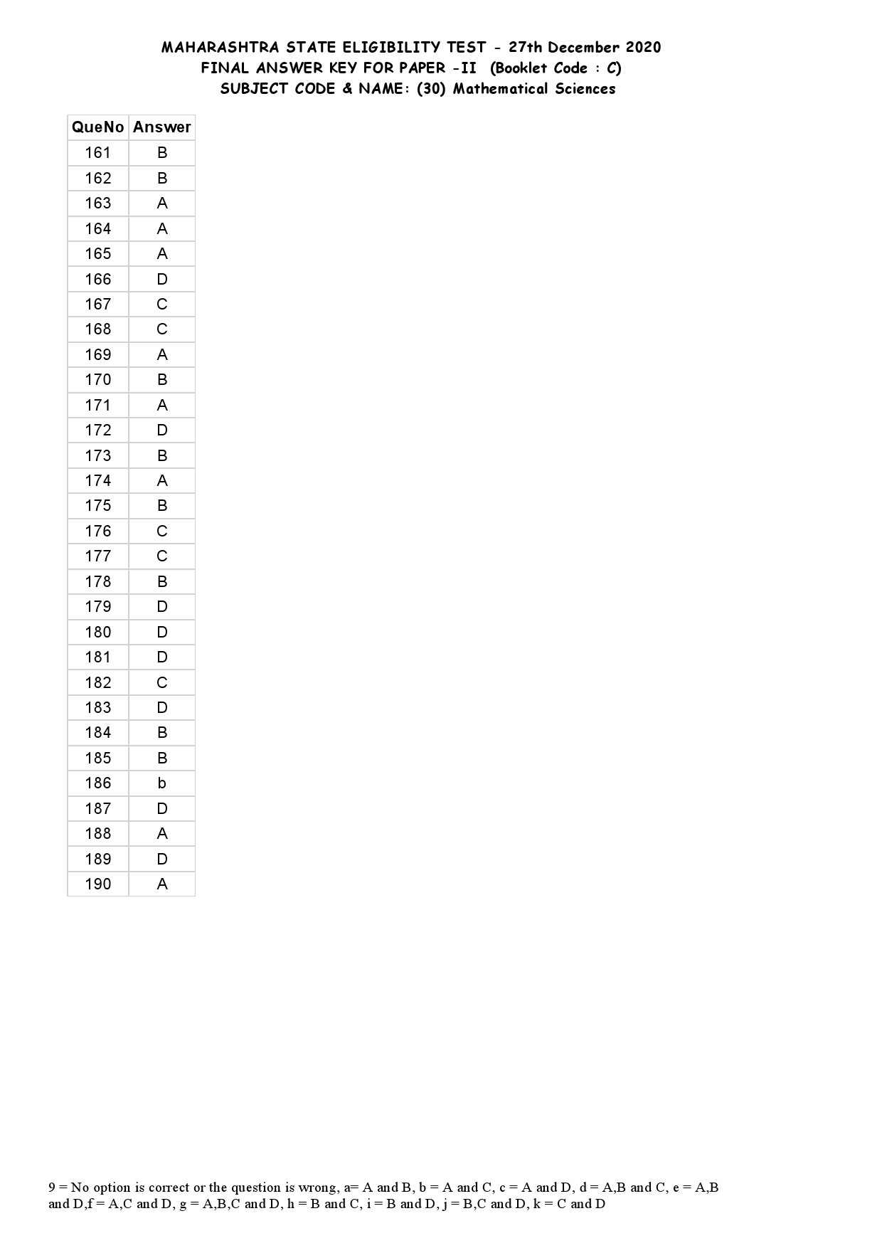 MH SET Paper II Mathematical Science Exam Answer Key December 2020 6